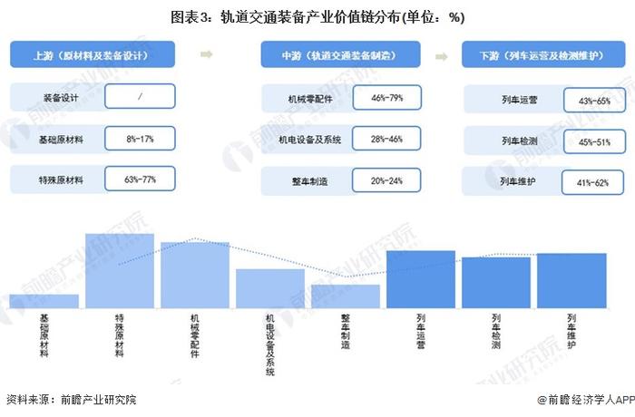 【建议收藏】重磅！2023年成都市轨道交通装备产业链全景图谱(附产业政策、产业链现状图谱、产业资源空间布局、产业链发展规划)