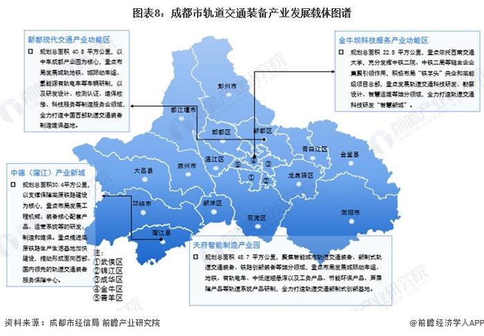 【建议收藏】重磅！2023年成都市轨道交通装备产业链全景图谱(附产业政策、产业链现状图谱、产业资源空间布局、产业链发展规划)