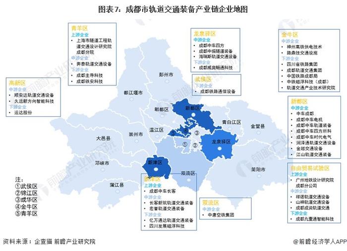 【建议收藏】重磅！2023年成都市轨道交通装备产业链全景图谱(附产业政策、产业链现状图谱、产业资源空间布局、产业链发展规划)