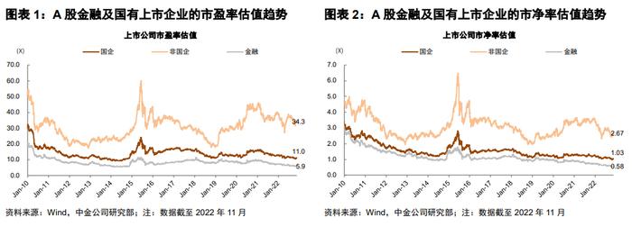 中金公司：探索建立具有中国特色的估值体系 在中国资本市场是重要且现实的问题