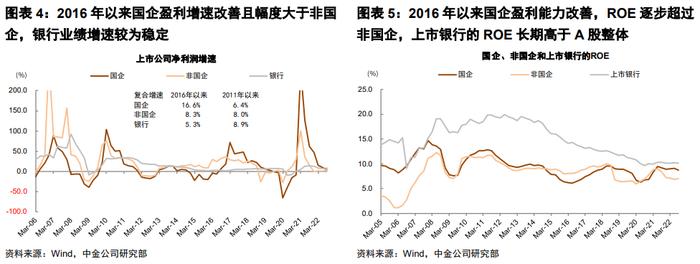 中金公司：探索建立具有中国特色的估值体系 在中国资本市场是重要且现实的问题