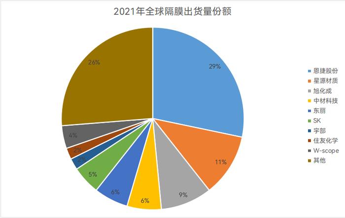 锂电池的那层膜凭啥这么金贵？