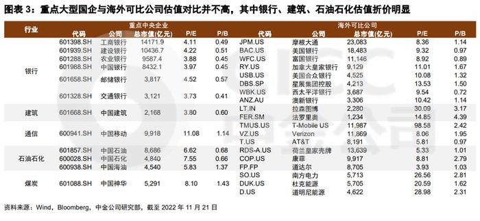 中金公司：探索建立具有中国特色的估值体系 在中国资本市场是重要且现实的问题