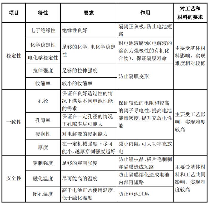 锂电池的那层膜凭啥这么金贵？