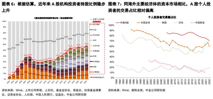 中金公司：探索建立具有中国特色的估值体系 在中国资本市场是重要且现实的问题