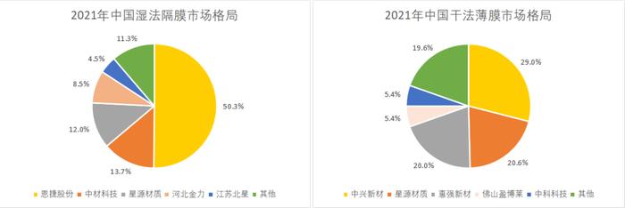 锂电池的那层膜凭啥这么金贵？