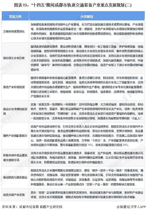 【建议收藏】重磅！2023年成都市轨道交通装备产业链全景图谱(附产业政策、产业链现状图谱、产业资源空间布局、产业链发展规划)