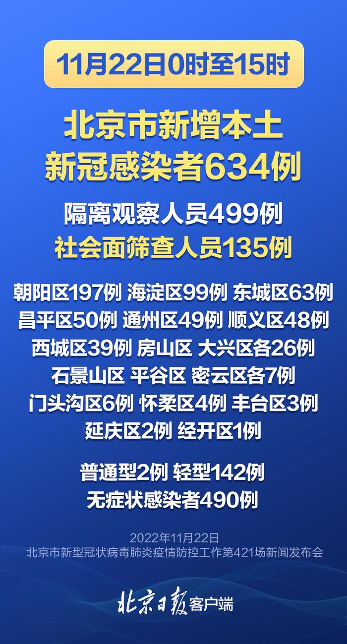 北京最新核酸查验要求来了！政策要点