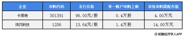 前瞻IPO头条：研制传感器的高科技企业登陆A股！浙江美硕科技创业板IPO已提交注册