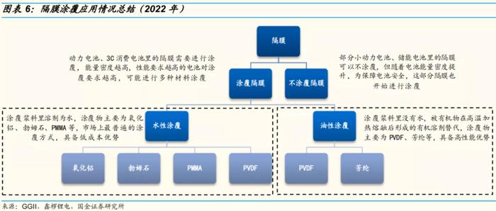 锂电池的那层膜凭啥这么金贵？