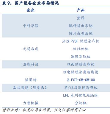 锂电池的那层膜凭啥这么金贵？