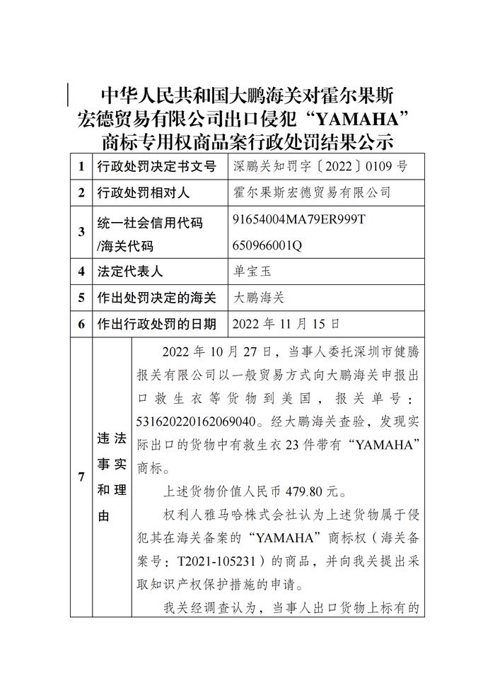 大鹏海关对霍尔果斯宏德贸易有限公司出口侵犯“YAMAHA”商标专用权商品案行政处罚结果公示