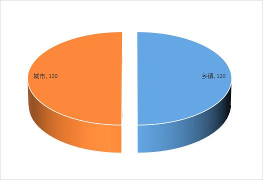 云南香格里拉市市场监督管理局2022年度食用农产品监督抽检汇总分析报告