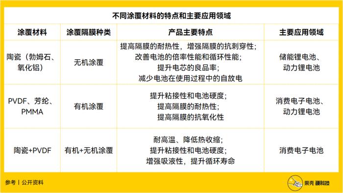 锂电池的那层膜凭啥这么金贵？