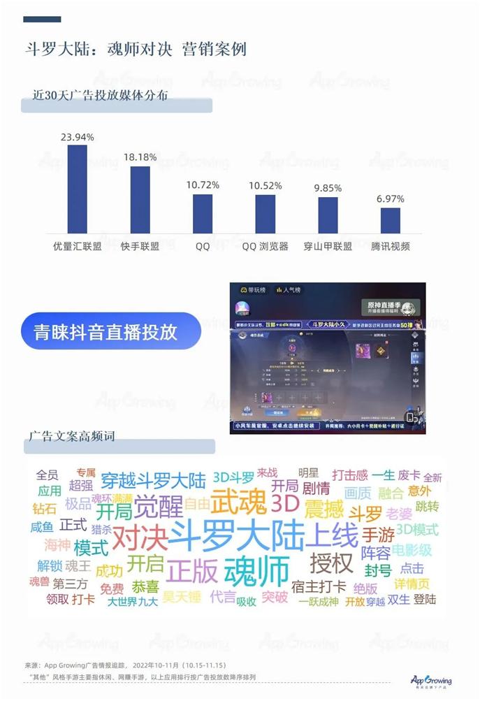 AppGrowing发布抖音vs快手最新洞察，Q4买量如何换挡提速