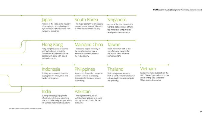 亚洲元宇宙：加速经济影响的战略报告