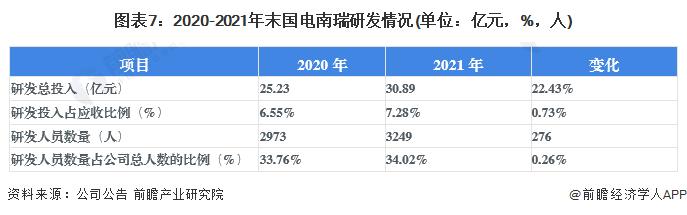 干货！2023年中国能源物联网行业龙头企业分析——国电南瑞：业务营收再创新高