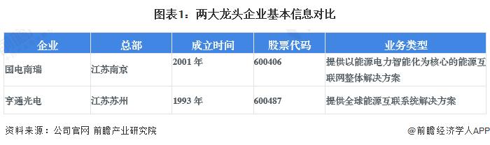 干货！2023年中国能源物联网行业龙头企业分析——国电南瑞：业务营收再创新高