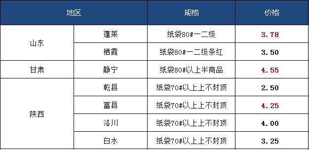 新华财经· 指数|交易氛围略显僵持 运城产地富士苹果市场行情基本持稳