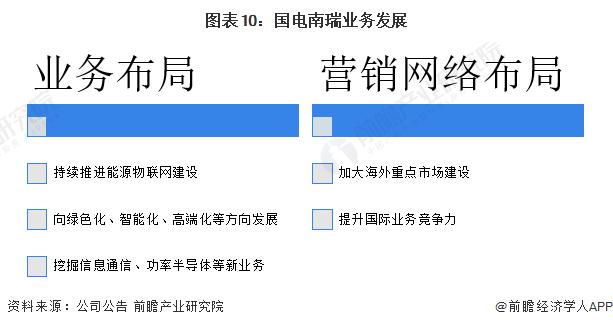 干货！2023年中国能源物联网行业龙头企业分析——国电南瑞：业务营收再创新高