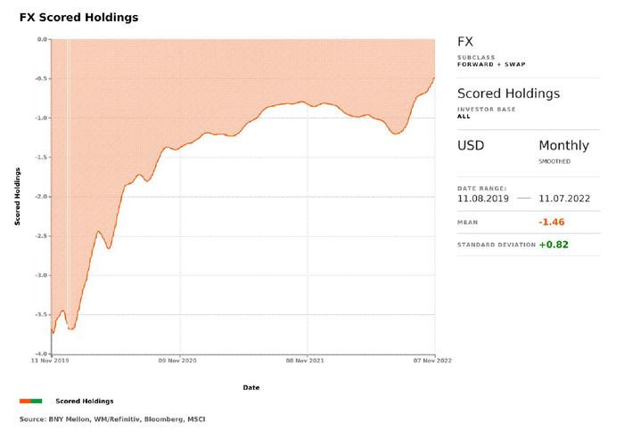 加息周期下的国际资本流动分析：安全仍是关键词，关注全球企业债风险