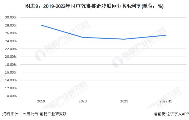 干货！2023年中国能源物联网行业龙头企业分析——国电南瑞：业务营收再创新高