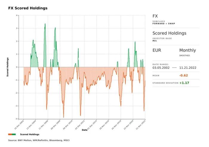 加息周期下的国际资本流动分析：安全仍是关键词，关注全球企业债风险