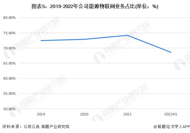 干货！2023年中国能源物联网行业龙头企业分析——国电南瑞：业务营收再创新高