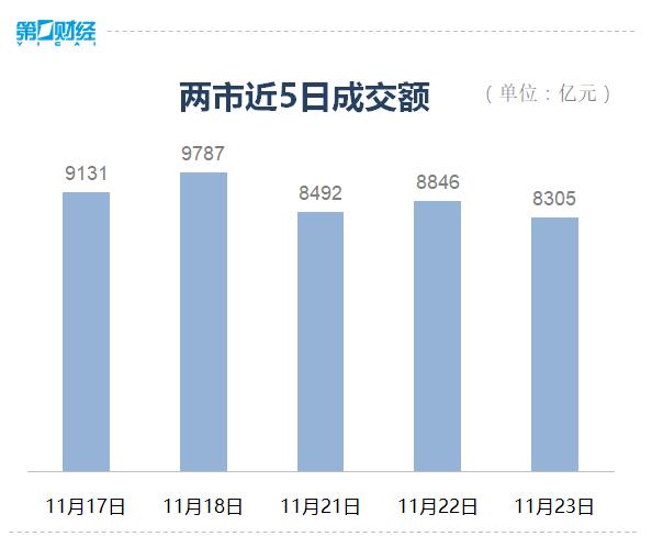 收盘丨沪指窄幅震荡涨0.26%，中字头股票再掀涨停潮