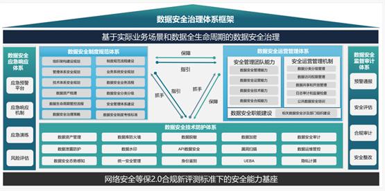 全国一体化政务大数据体系构建在即，山石网科助力安全保障体系建设