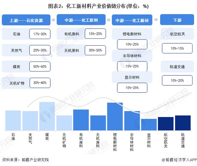 注:上述毛利率区间以行业代表性上市公司2021年毛利率填列