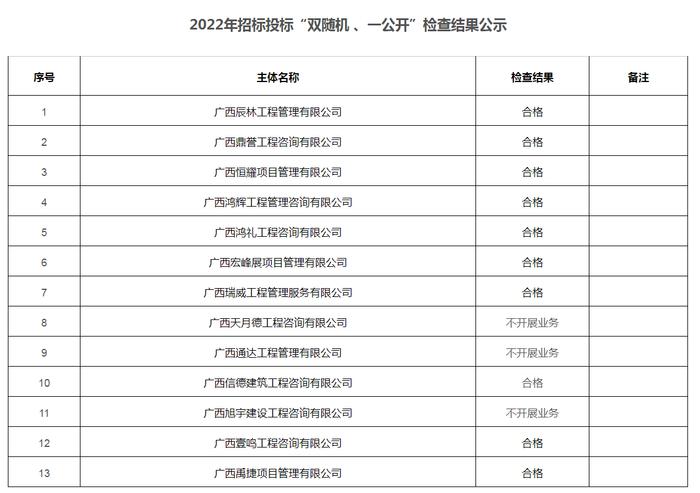 广西百色2022年招标投标“双随机 、一公开”检查结果公示