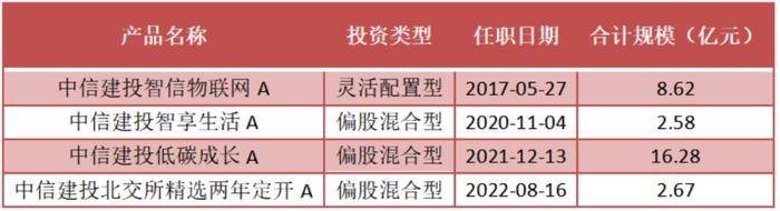 成长领军周紫光|把握科技估值机遇  掘金万亿黄金赛道