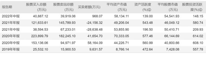 成长领军周紫光|把握科技估值机遇  掘金万亿黄金赛道