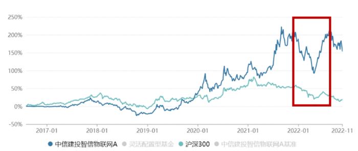 成长领军周紫光|把握科技估值机遇  掘金万亿黄金赛道