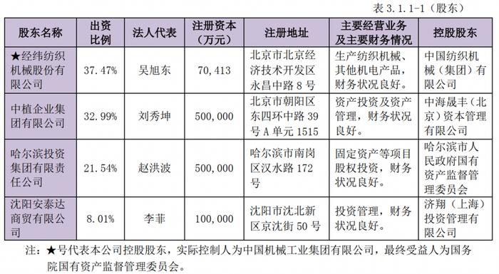 遭“老伙计”撬保险柜划转资金引关注，中融信托是央企还是中植系平台争议犹存