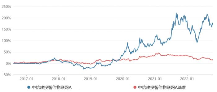 成长领军周紫光|把握科技估值机遇  掘金万亿黄金赛道