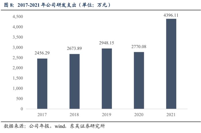 惠云转债：钛白粉行业高新技术企业（东吴固收李勇 陈伯铭）20221123