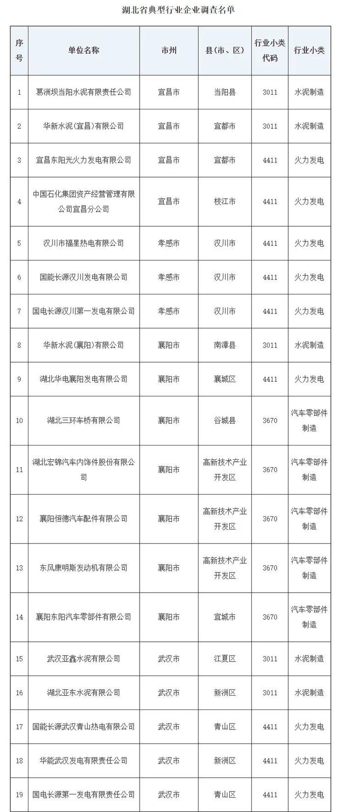 关于印发《湖北省典型行业企业及周边土壤污染状况调查工作实施方案》的通知