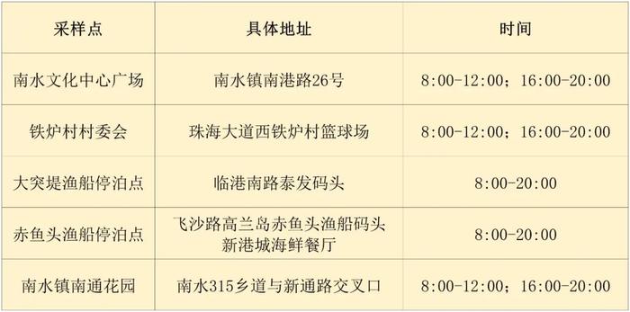 最新来（返）珠健康管理措施（附11月24日珠海便民核酸采样点信息汇总）