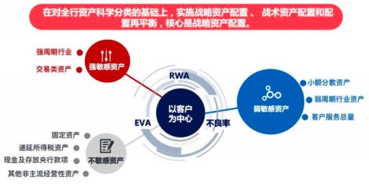 穿越周期，浙商银行垒好经济周期 弱敏感资产压舱石