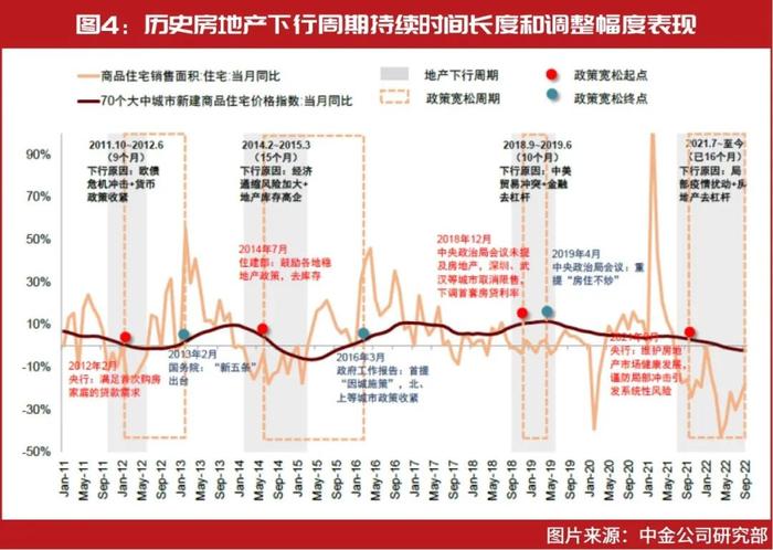 中金公司最新发声：2023年风险资产将比较出色，经济有望回暖，消费、地产、互联网等板块正待修复