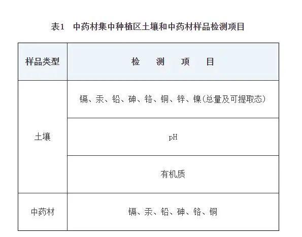 关于印发《湖北省典型行业企业及周边土壤污染状况调查工作实施方案》的通知