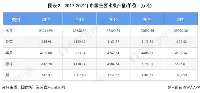 2022年中国农业市场供给现状及发展前景分析 主要农作物产量逐年递增【组图】