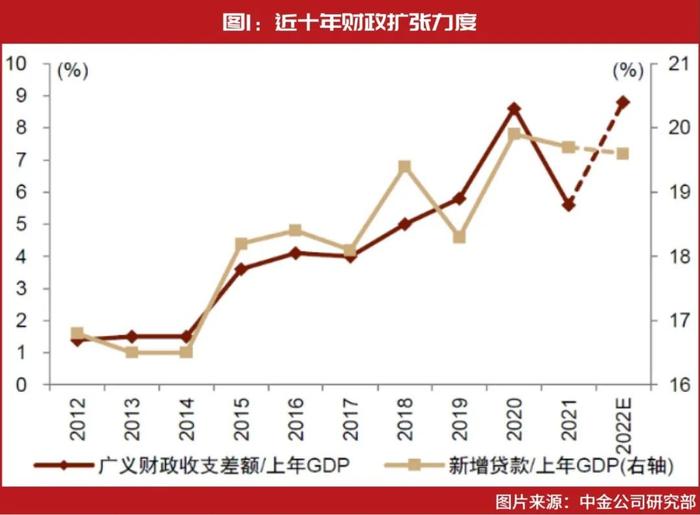 中金公司最新发声：2023年风险资产将比较出色，经济有望回暖，消费、地产、互联网等板块正待修复