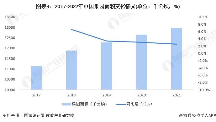 2022年中国农业市场供给现状及发展前景分析 主要农作物产量逐年递增【组图】