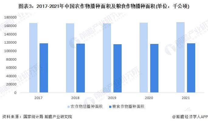 2022年中国农业市场供给现状及发展前景分析 主要农作物产量逐年递增【组图】