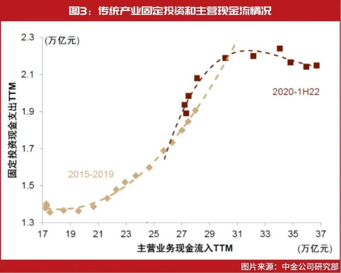 中金公司最新发声：2023年风险资产将比较出色，经济有望回暖，消费、地产、互联网等板块正待修复