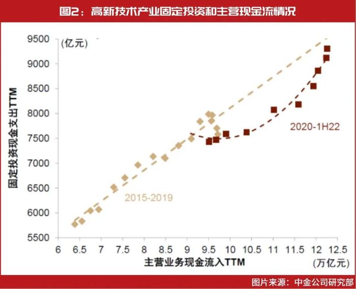 中金公司最新发声：2023年风险资产将比较出色，经济有望回暖，消费、地产、互联网等板块正待修复