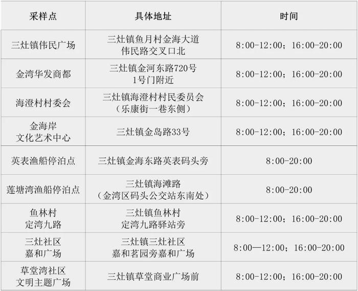 最新来（返）珠健康管理措施（附11月24日珠海便民核酸采样点信息汇总）